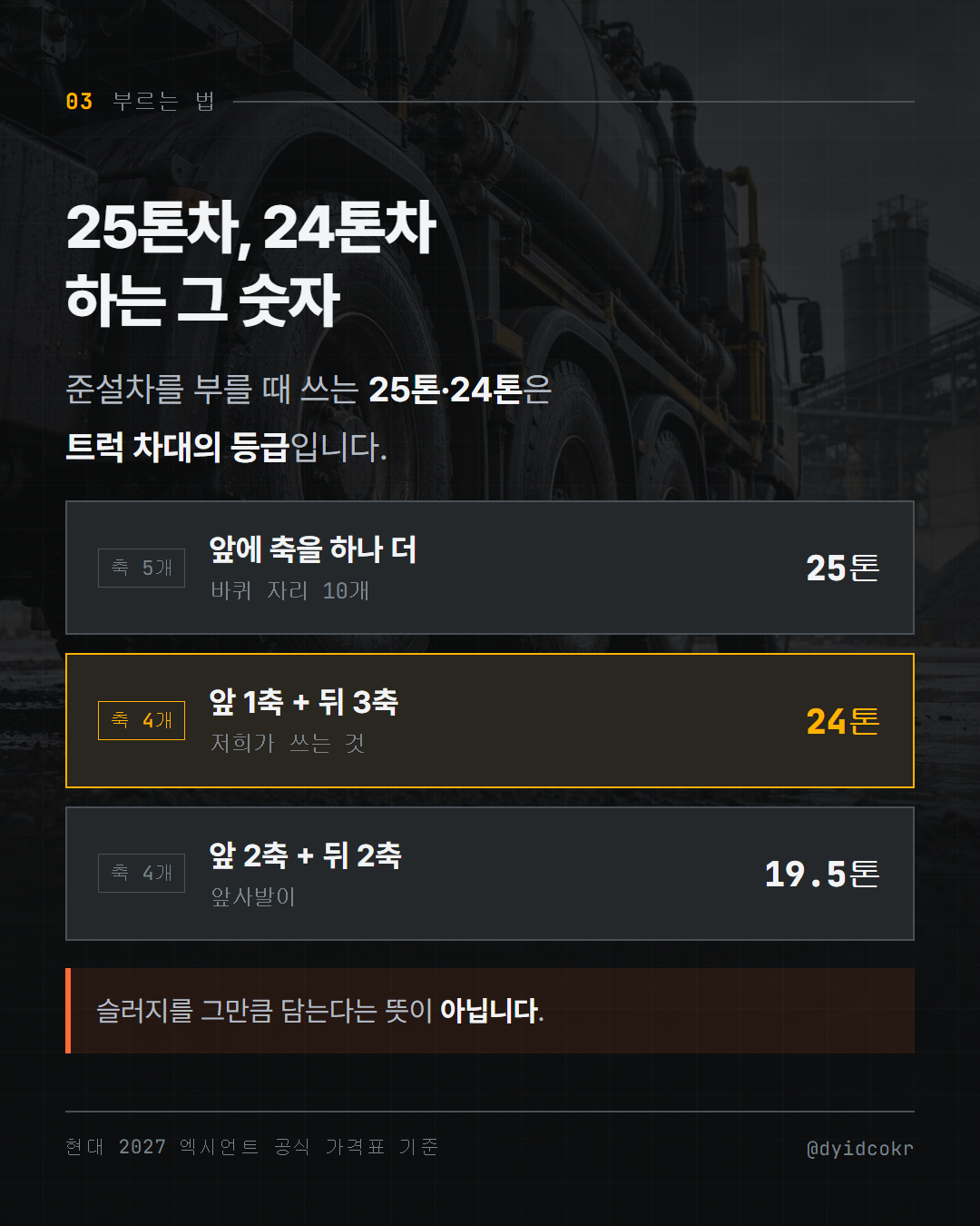 25톤차, 24톤차 하는 그 숫자