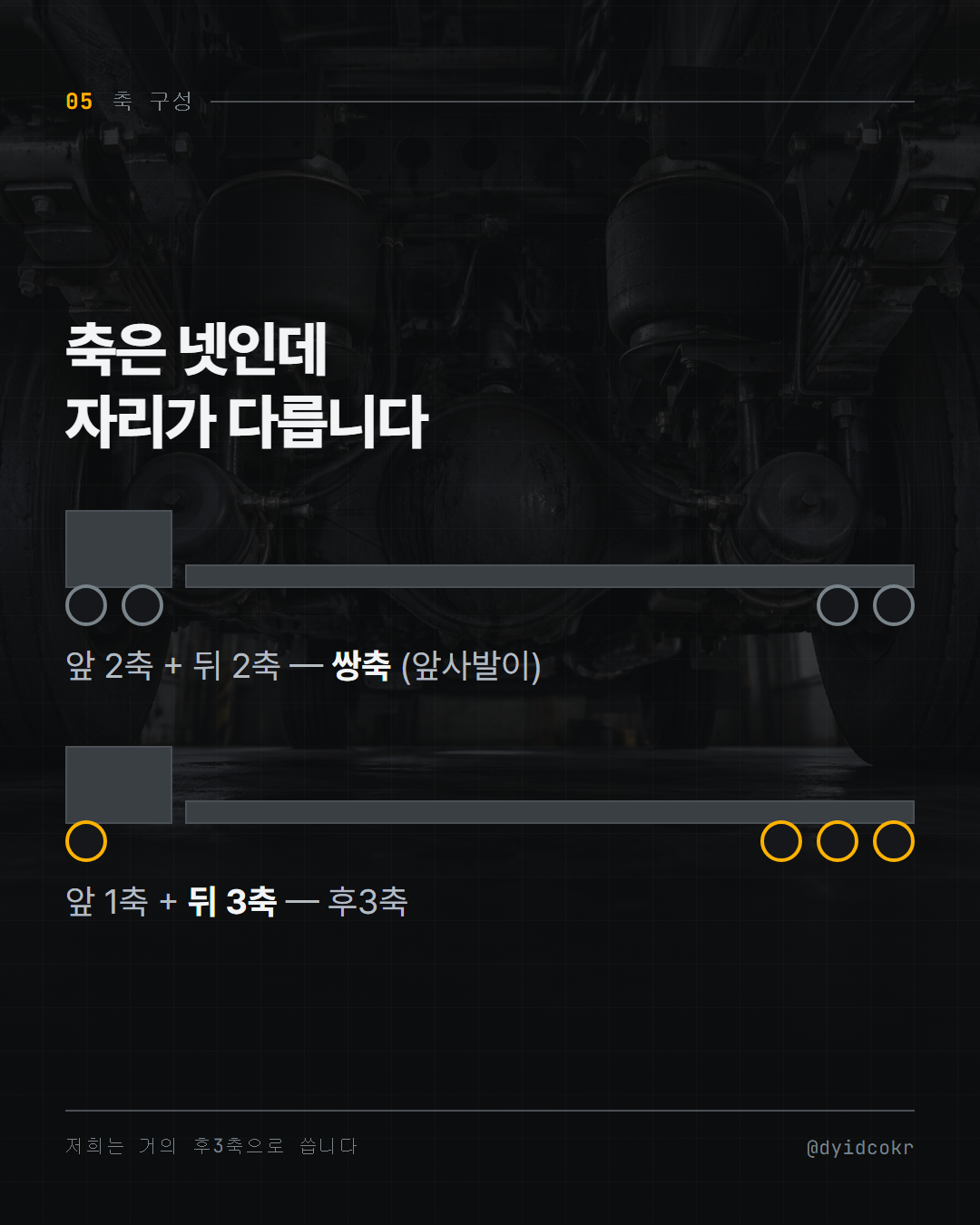 축 구성