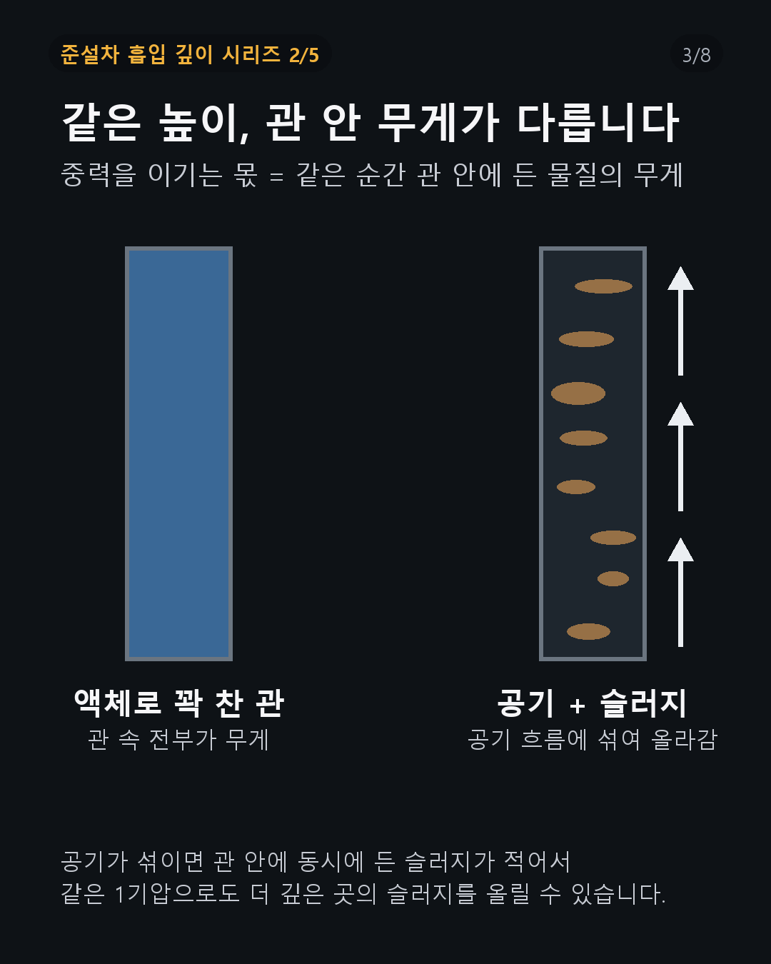 왜 물기둥 한계가 그대로 걸리지 않나