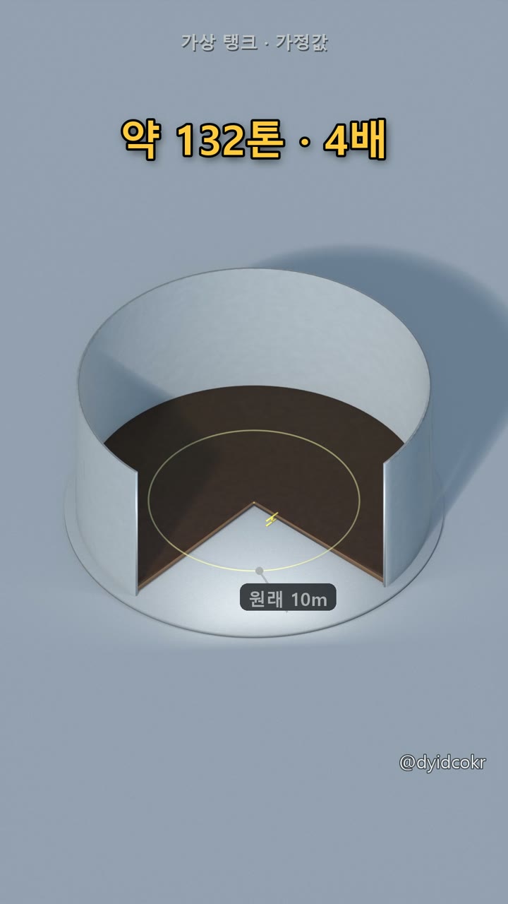 약 132톤 · 4배