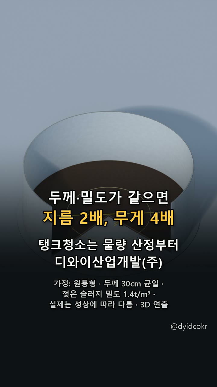 두께·밀도가 같으면 지름 2배, 무게 4배