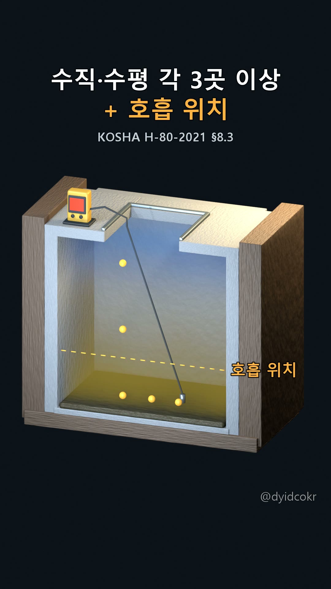 수직·수평 각 3곳 이상 + 호흡 위치