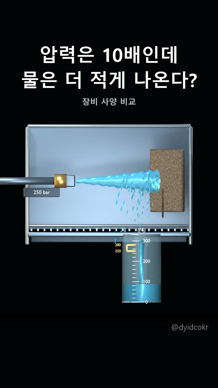 압력은 10배인데 물은 더 적게 나온다?