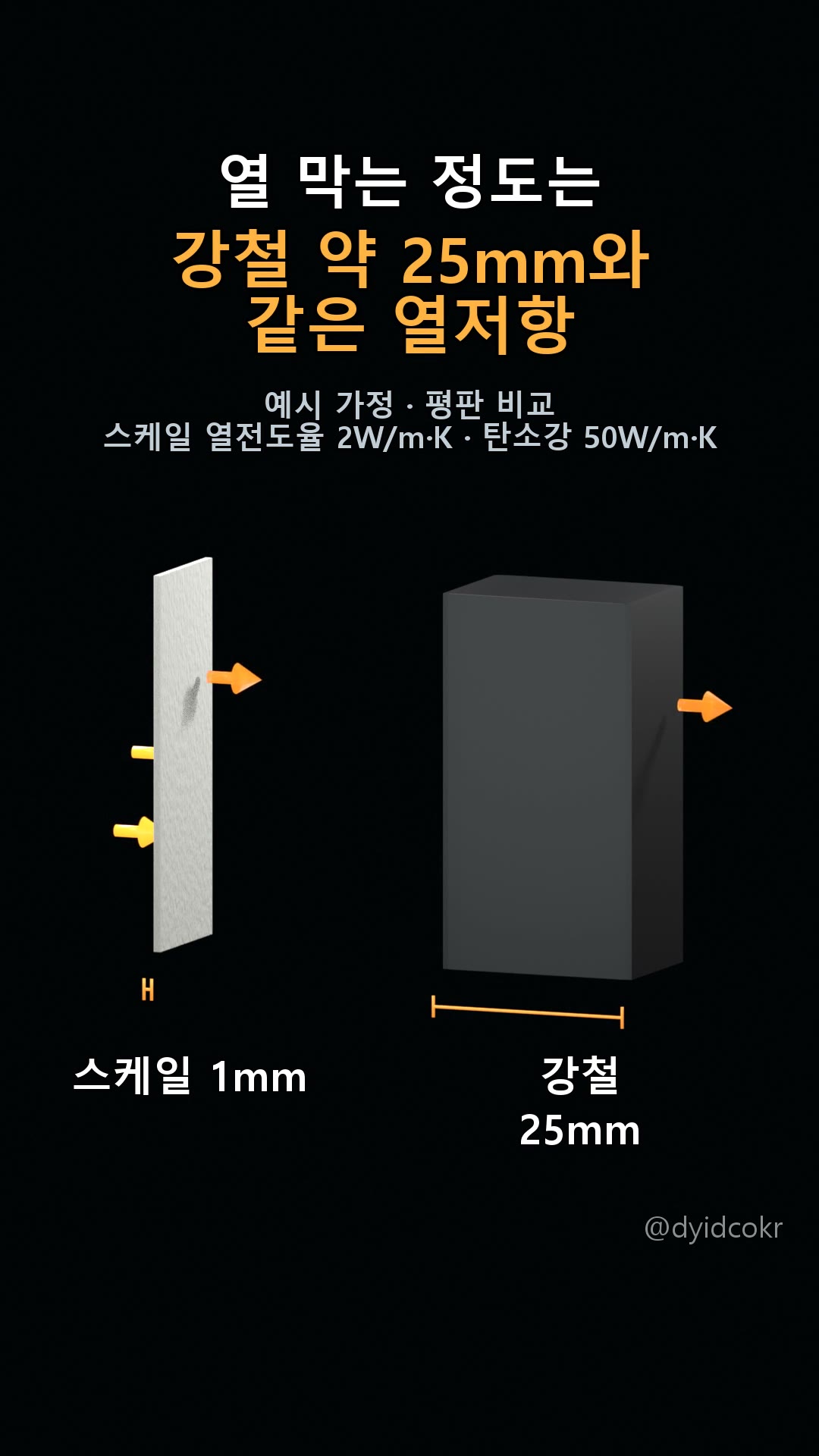 열 막는 정도는 강철 약 25mm와 같은 열저항