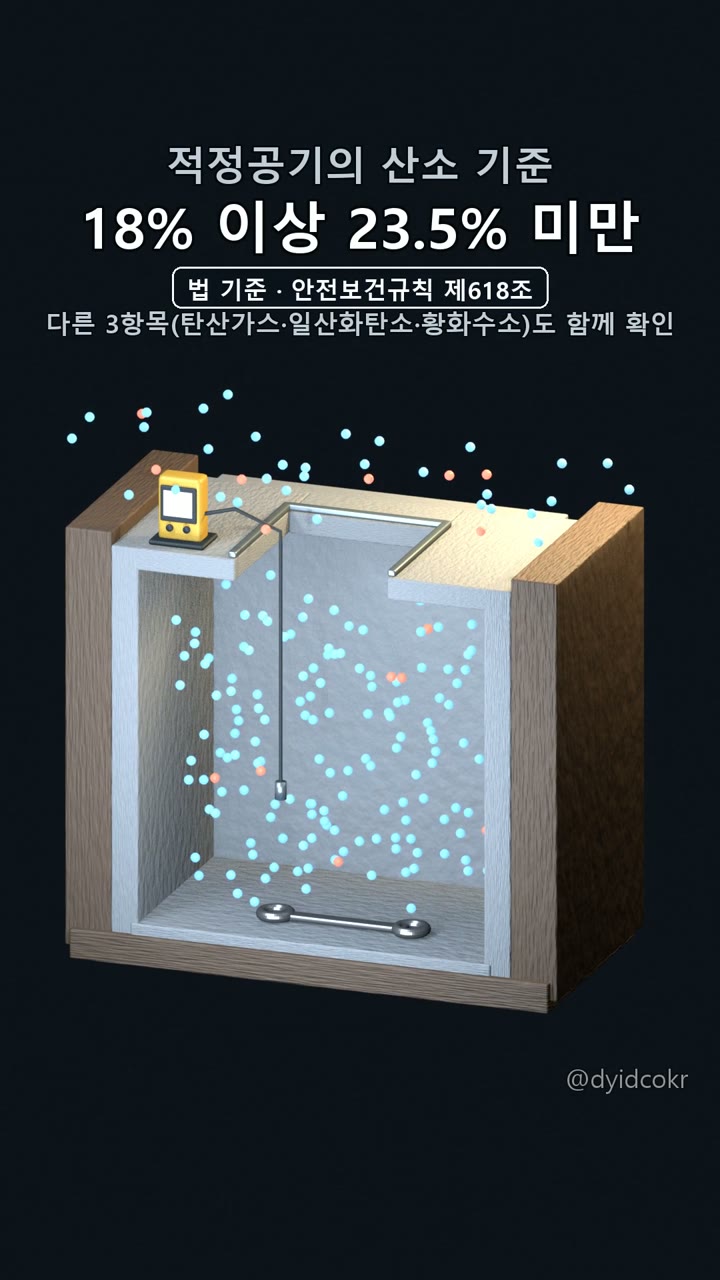 들어가기 전 측정 → 안 맞으면 진입 금지 → 환기 → 재측정