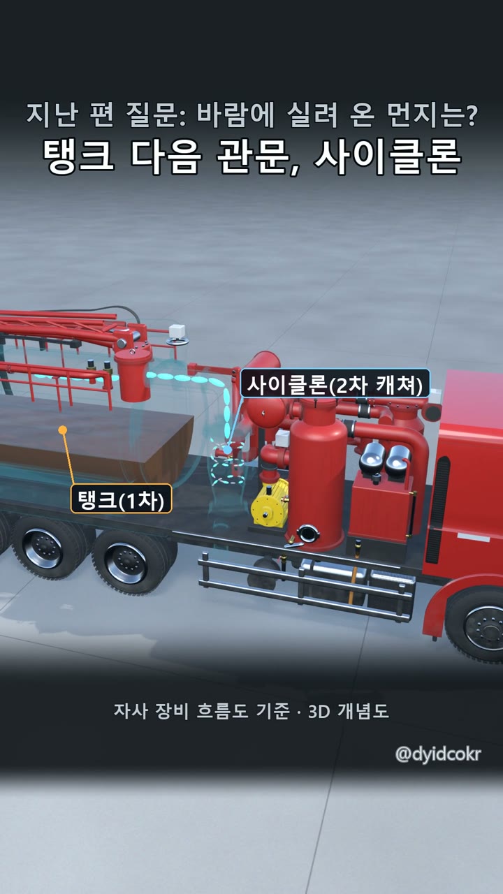탱크 다음 관문, 사이클론