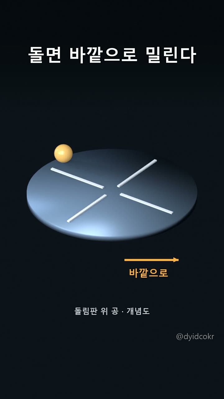 돌면 바깥으로 밀린다