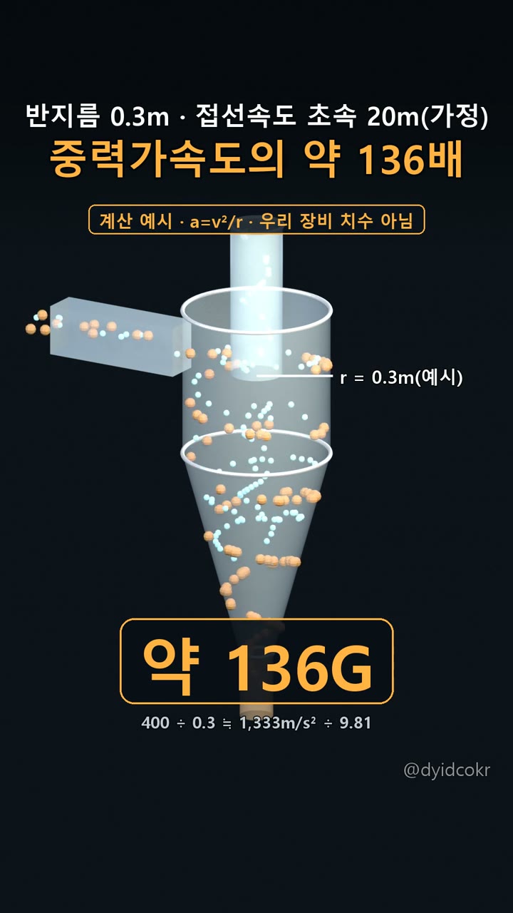 중력가속도의 약 136배