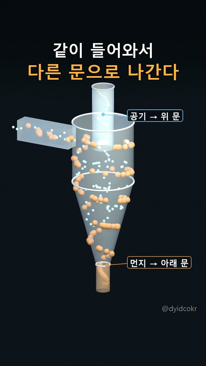 같이 들어와서 다른 문으로 나간다