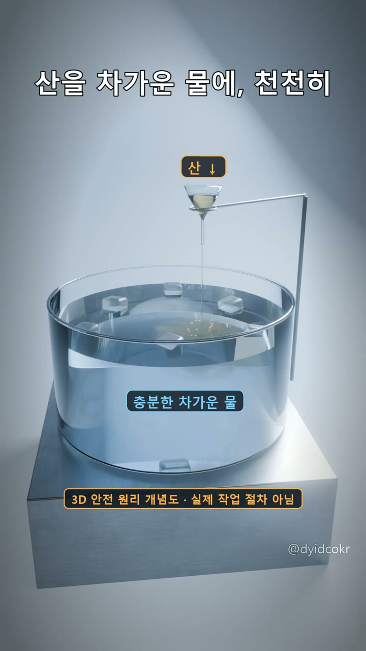 산을 차가운 물에, 천천히