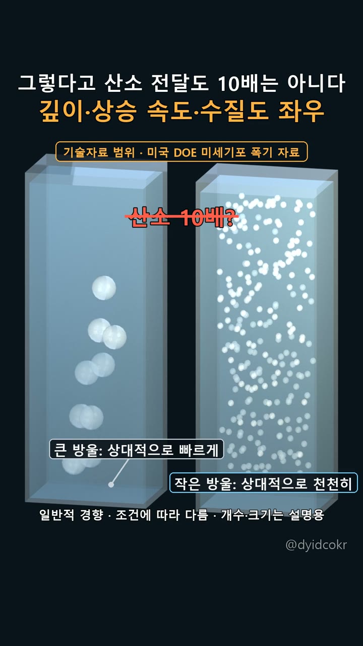 그렇다고 산소 전달도 10배는 아니다