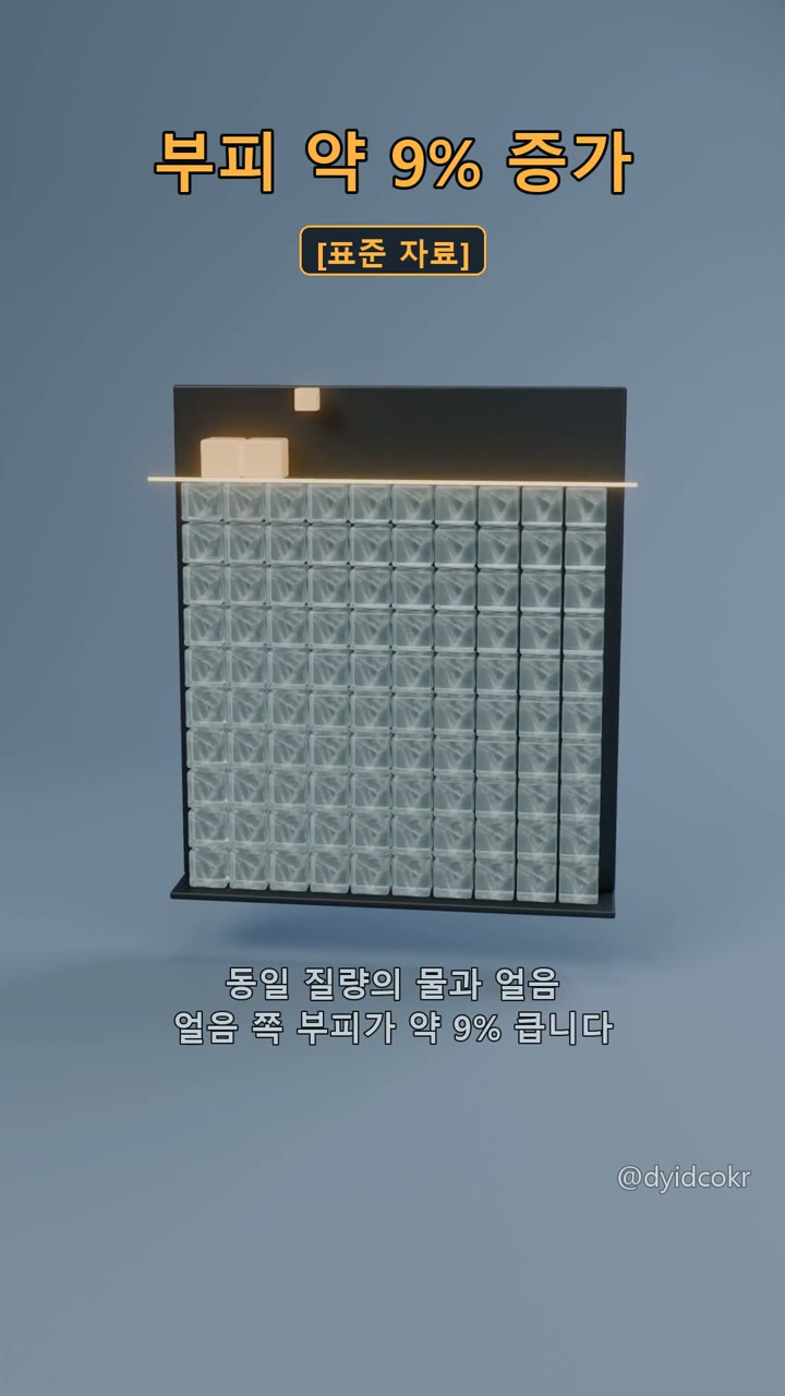물이 얼면 부피가 약 9% 증가