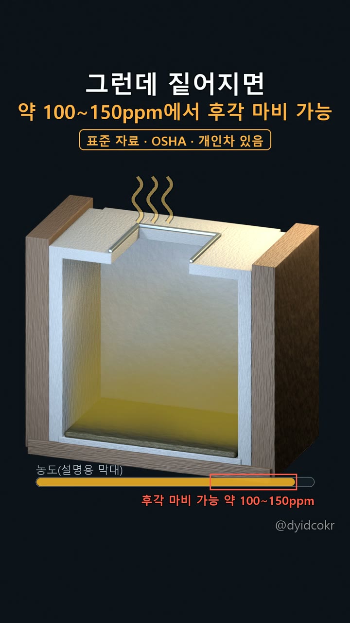 약 100~150ppm에서 후각 마비 가능