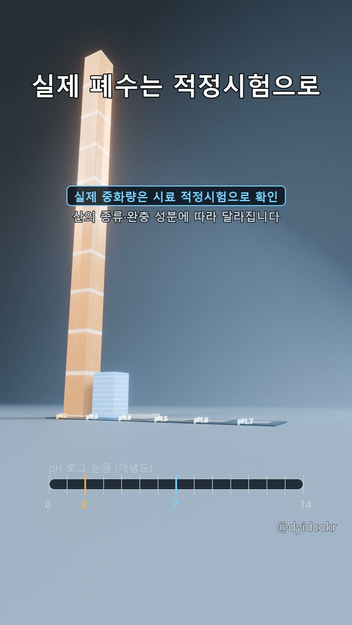 실제 폐수는 적정시험으로 필요한 약품량을 확인한다
