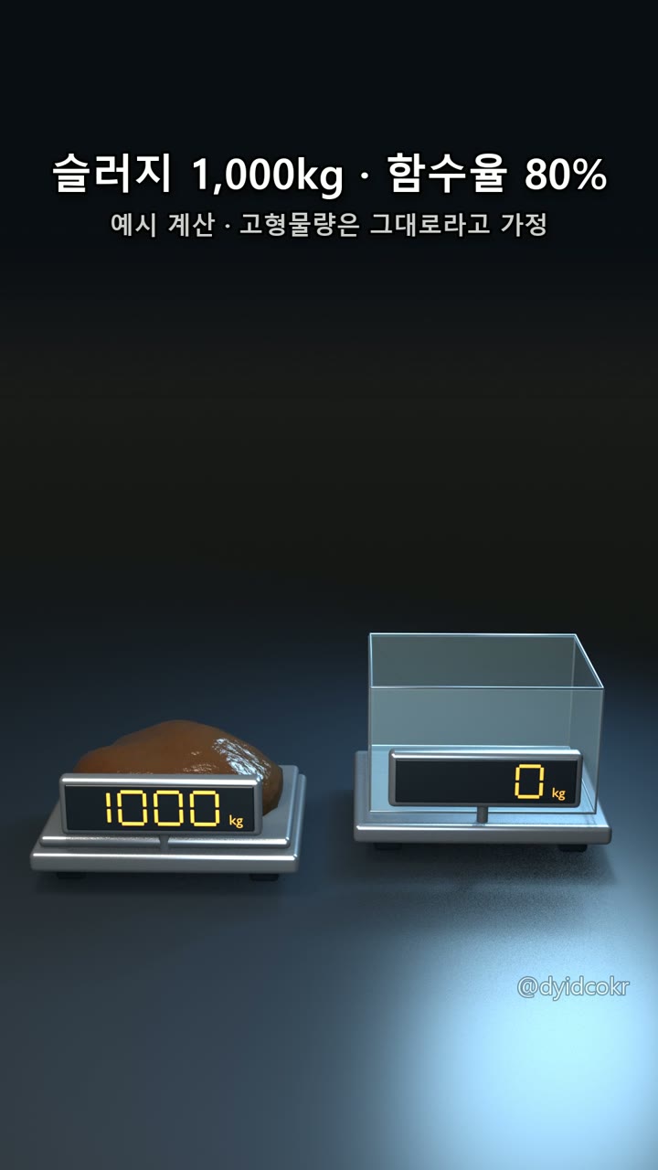 슬러지 1,000kg · 함수율 80%