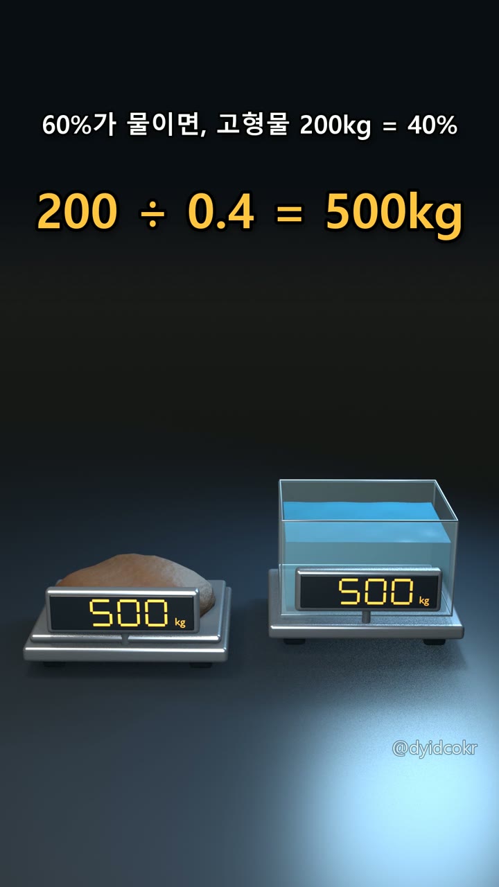 200 ÷ 0.4 = 500kg
