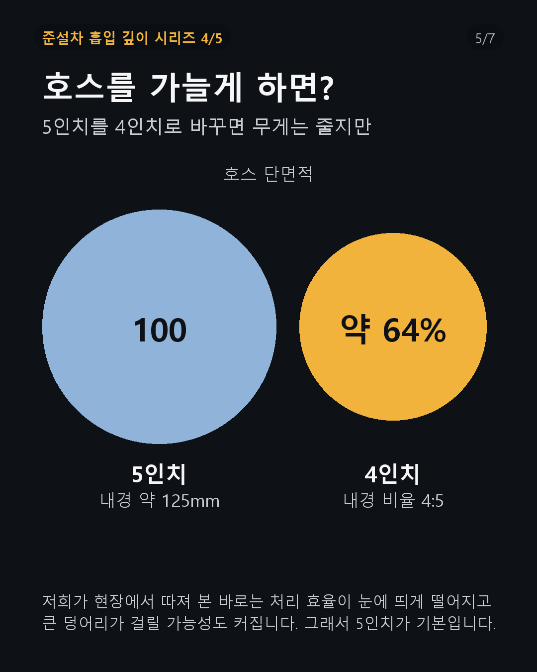 호스를 가늘게 하면 되지 않나