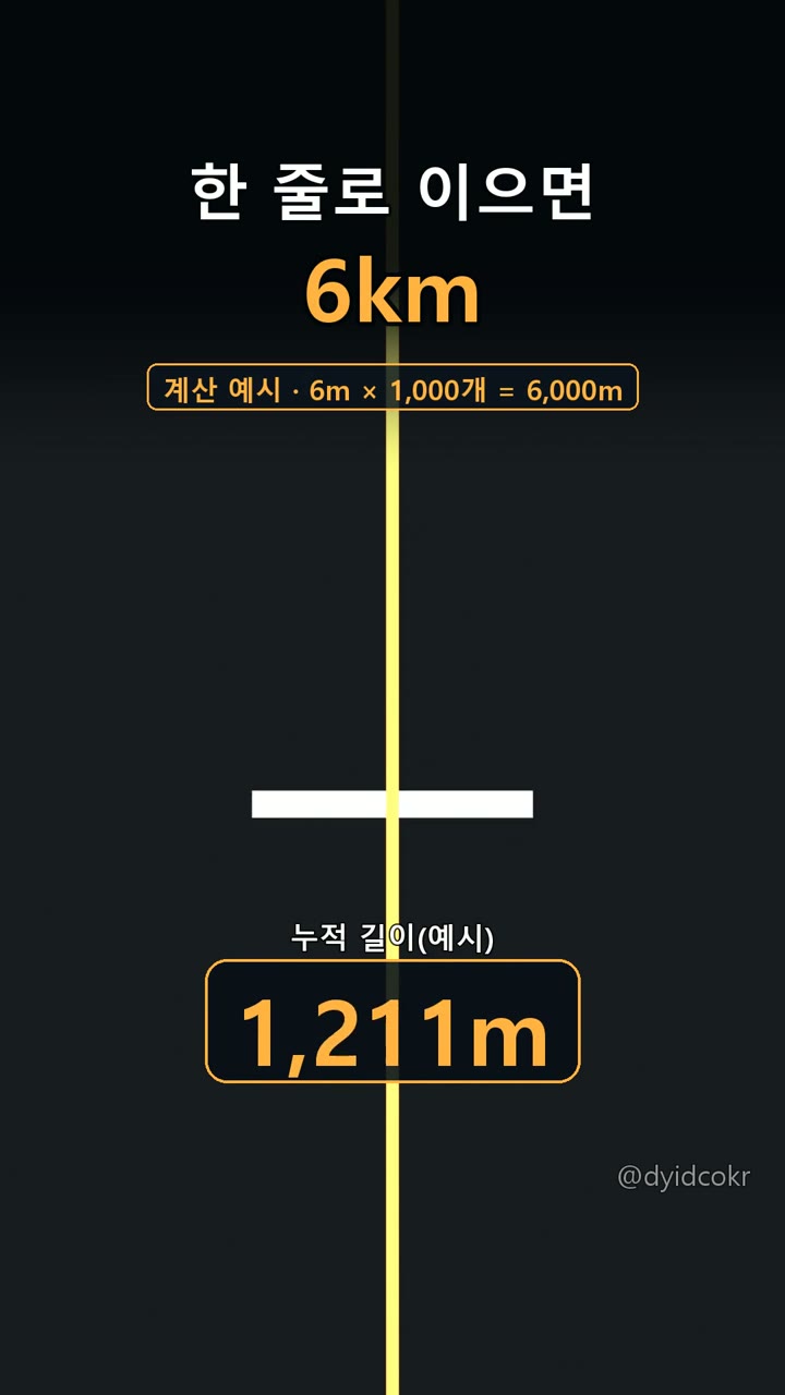 한 줄로 이으면 6km