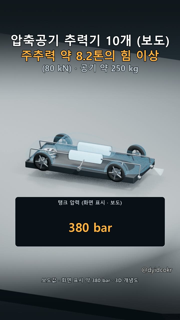압축공기 추력기와 탱크 개념도