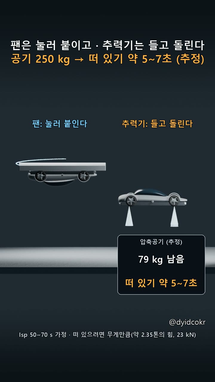 팬과 추력기의 역할을 비교합니다 개념도