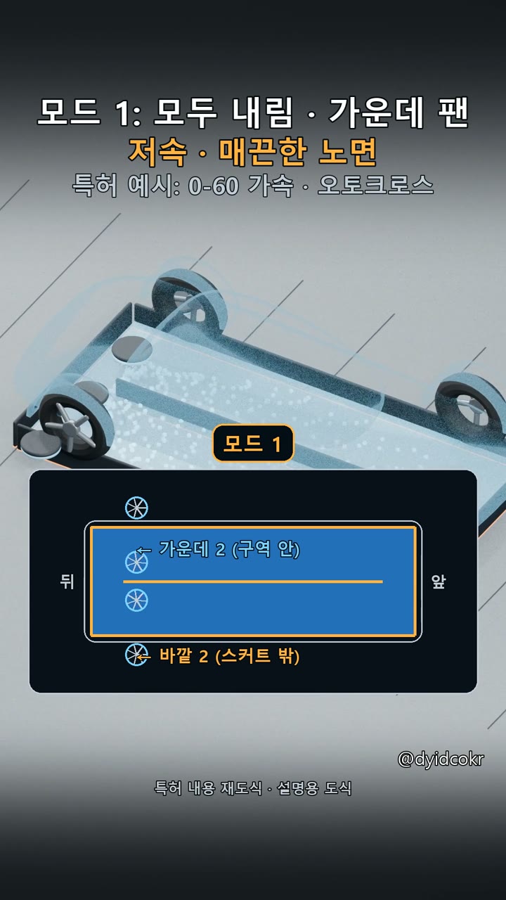 모드 1: 스커트를 모두 내리고 가운데 팬으로 저압