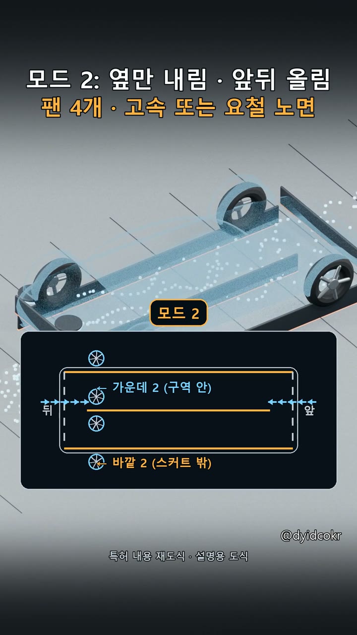 모드 2: 앞뒤 스커트를 올리고 팬 4개
