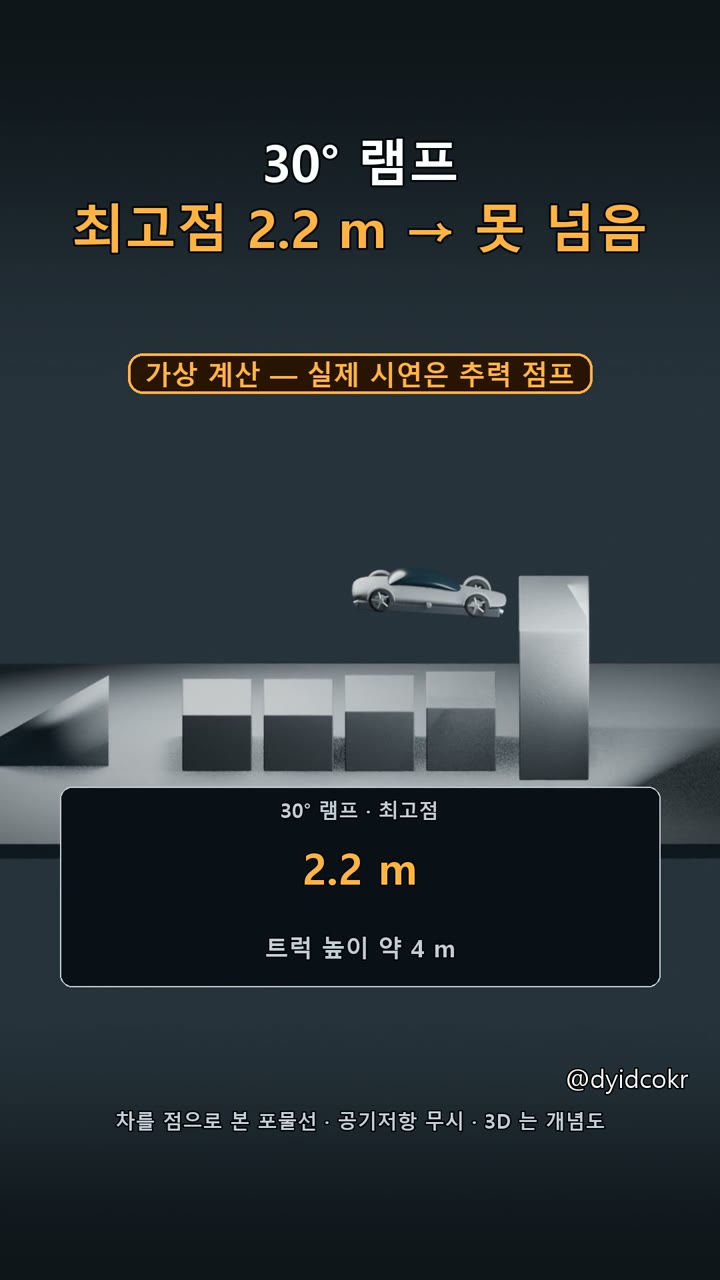 30° 램프는 트럭에 걸립니다 개념도