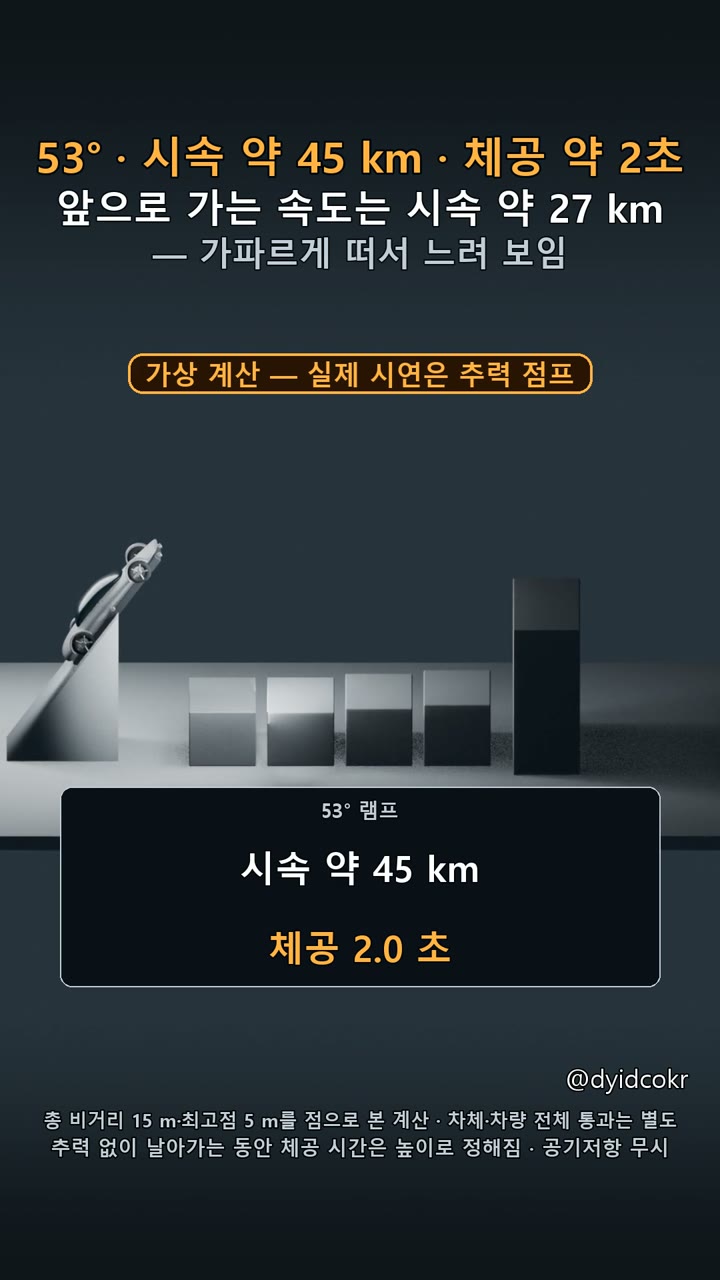 53° 포물선으로 높이를 맞춥니다 개념도