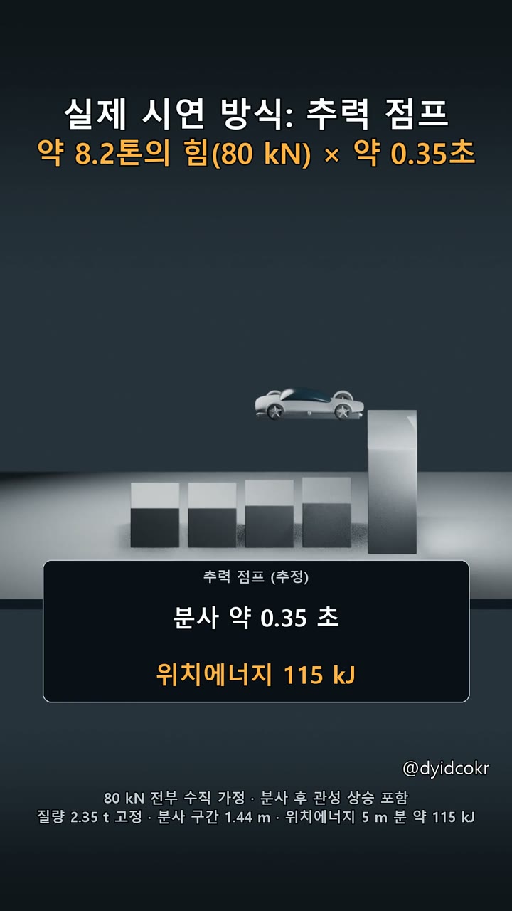 램프 없이 추력으로 점프합니다 개념도