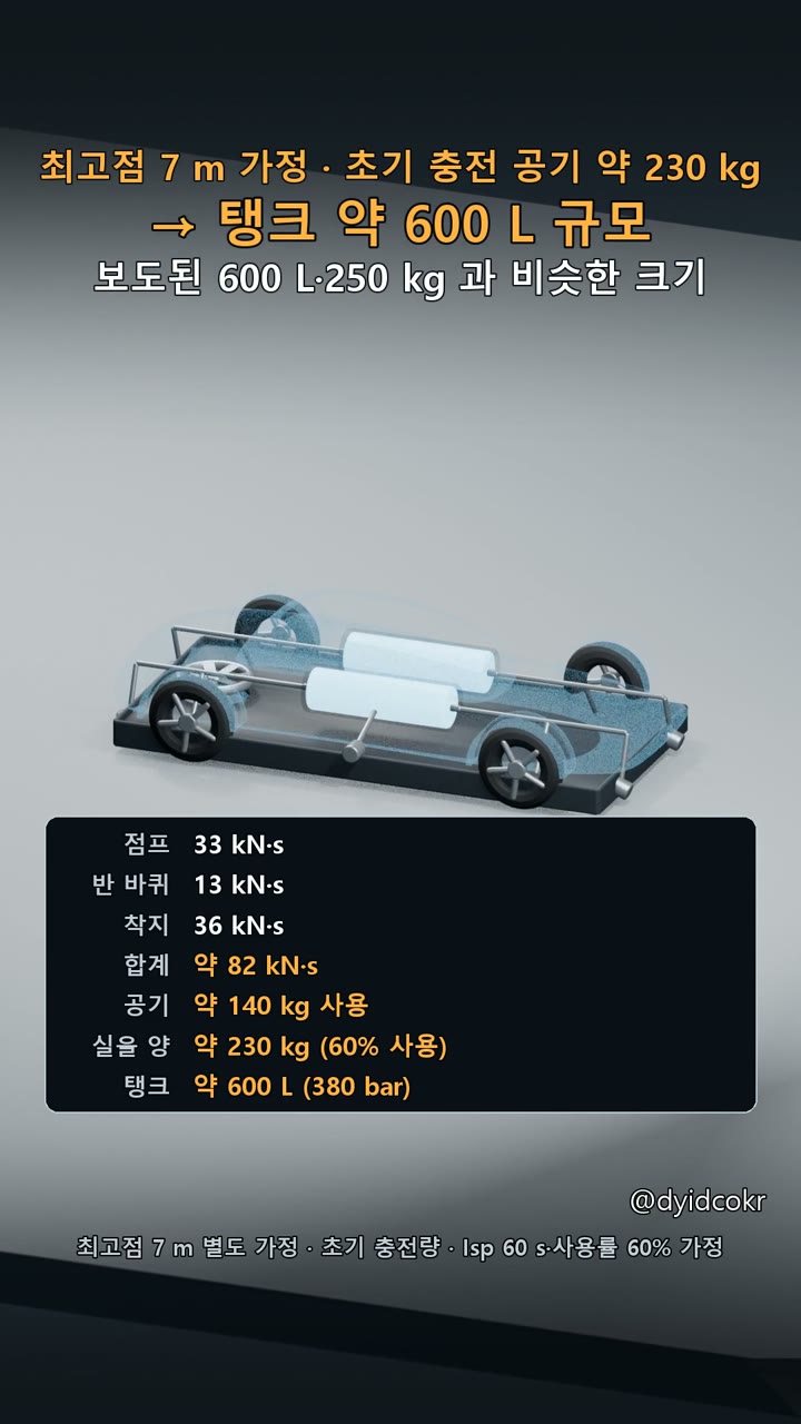필요한 공기에서 탱크를 역산합니다 개념도