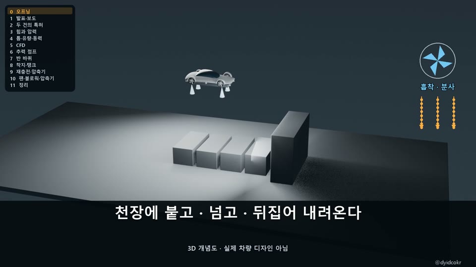 테슬라 팬카, 천장에 붙고 넘고 뒤집어 내려온다 — 3D 개념도