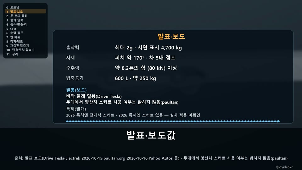 테슬라 로드스터 팬카 발표·보도값 정리