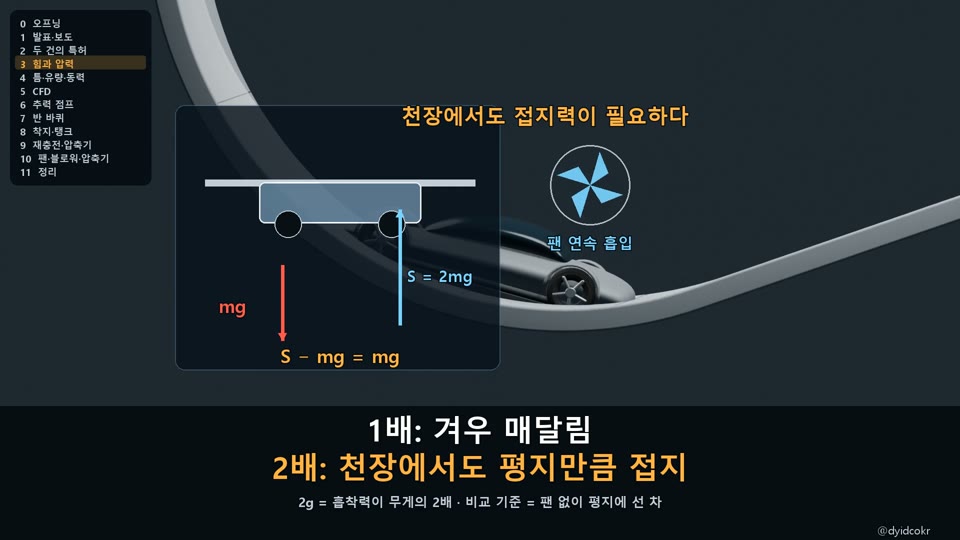 테슬라 팬카 천장 흡착 압력 계산