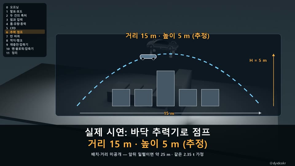 팬카 추력 점프 거리 15m 높이 5m 포물선 계산