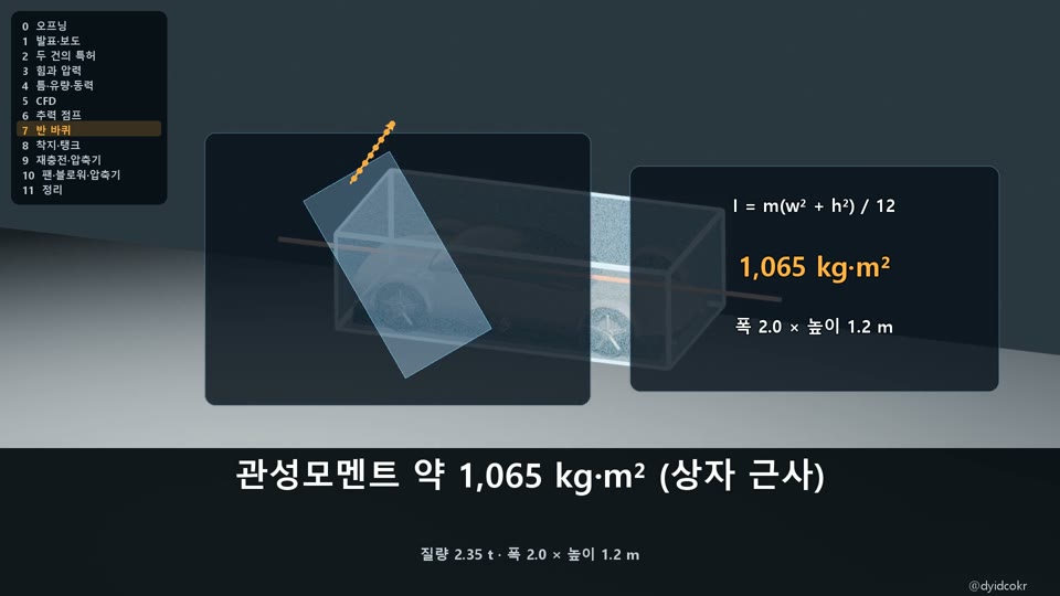 팬카 공중 회전 관성모멘트와 추력기 계산