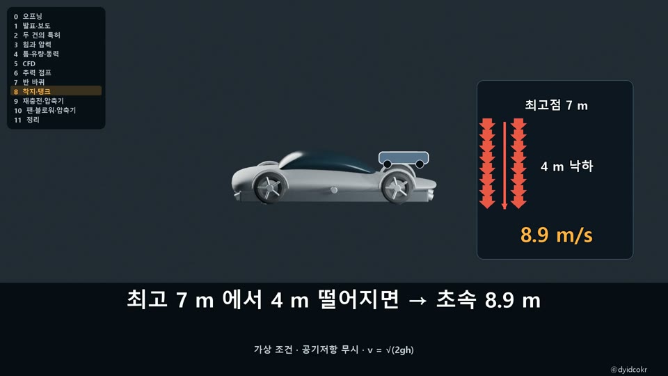 팬카 착지 충격량과 공기탱크 크기 계산