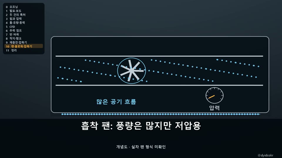 팬카 흡착 팬과 준설차 블로워·압축기 압력비 비교