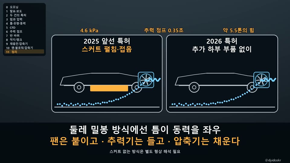 팬카 요약, 틈이 동력을 좌우한다