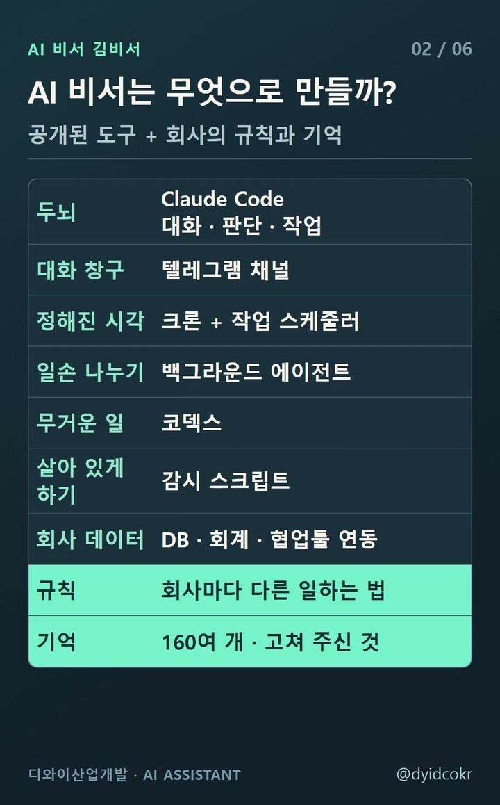 AI 비서는 무엇으로 만들까?