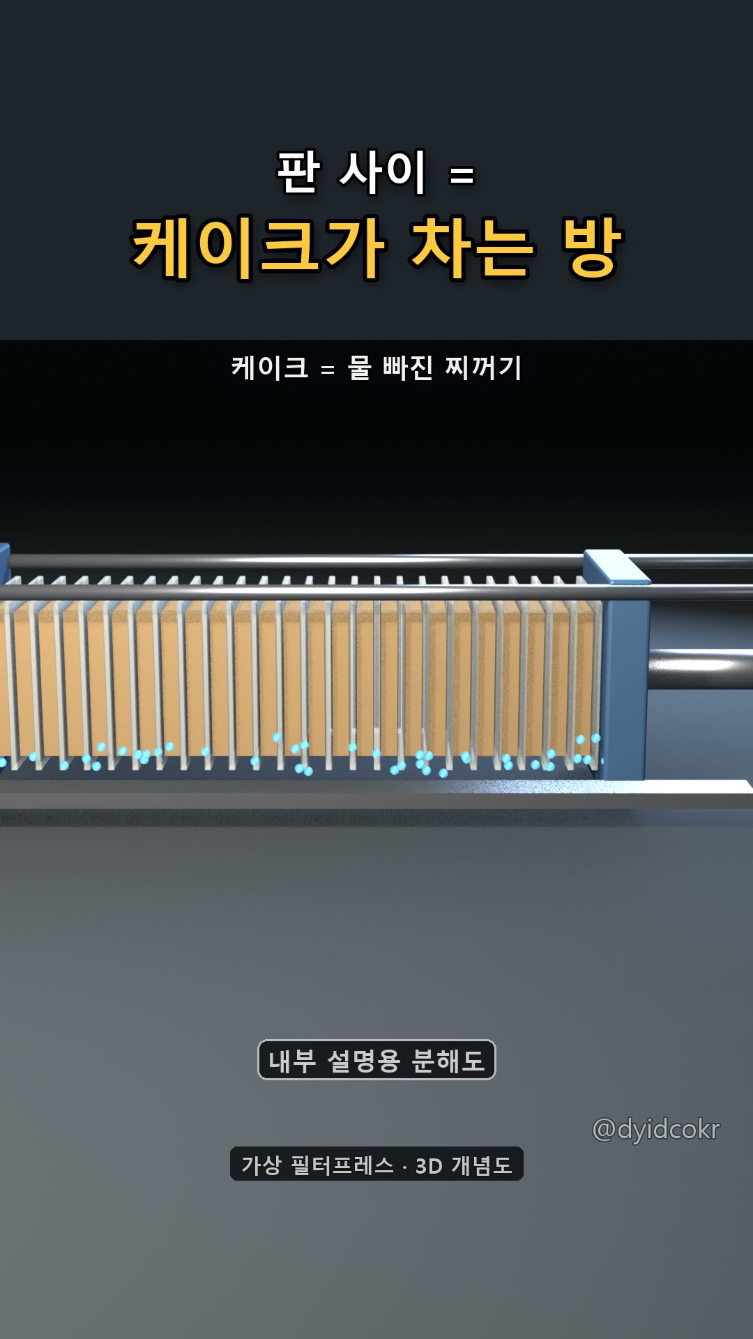 판 사이 = 케이크가 차는 방