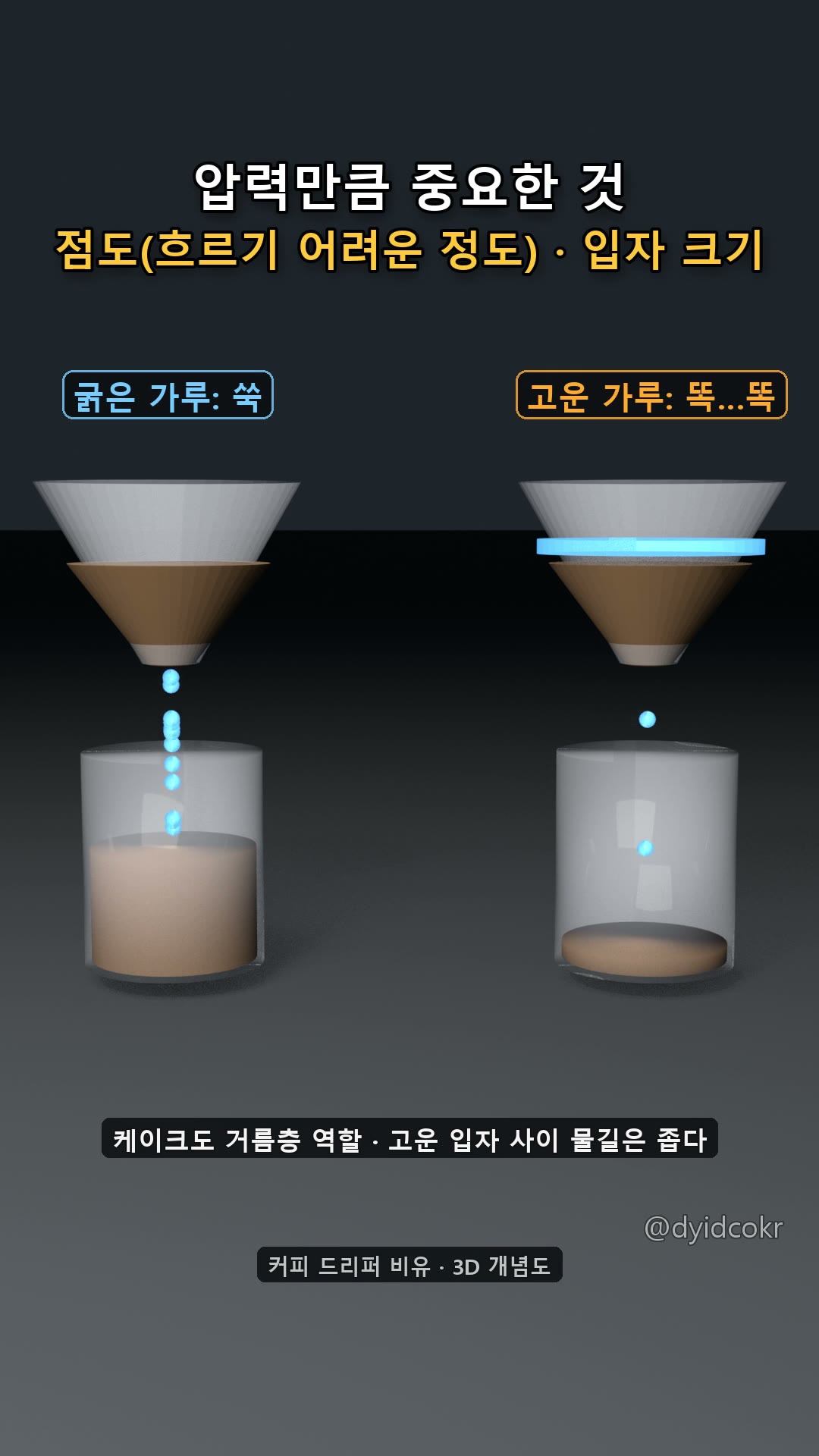 굵은 가루 vs 고운 가루