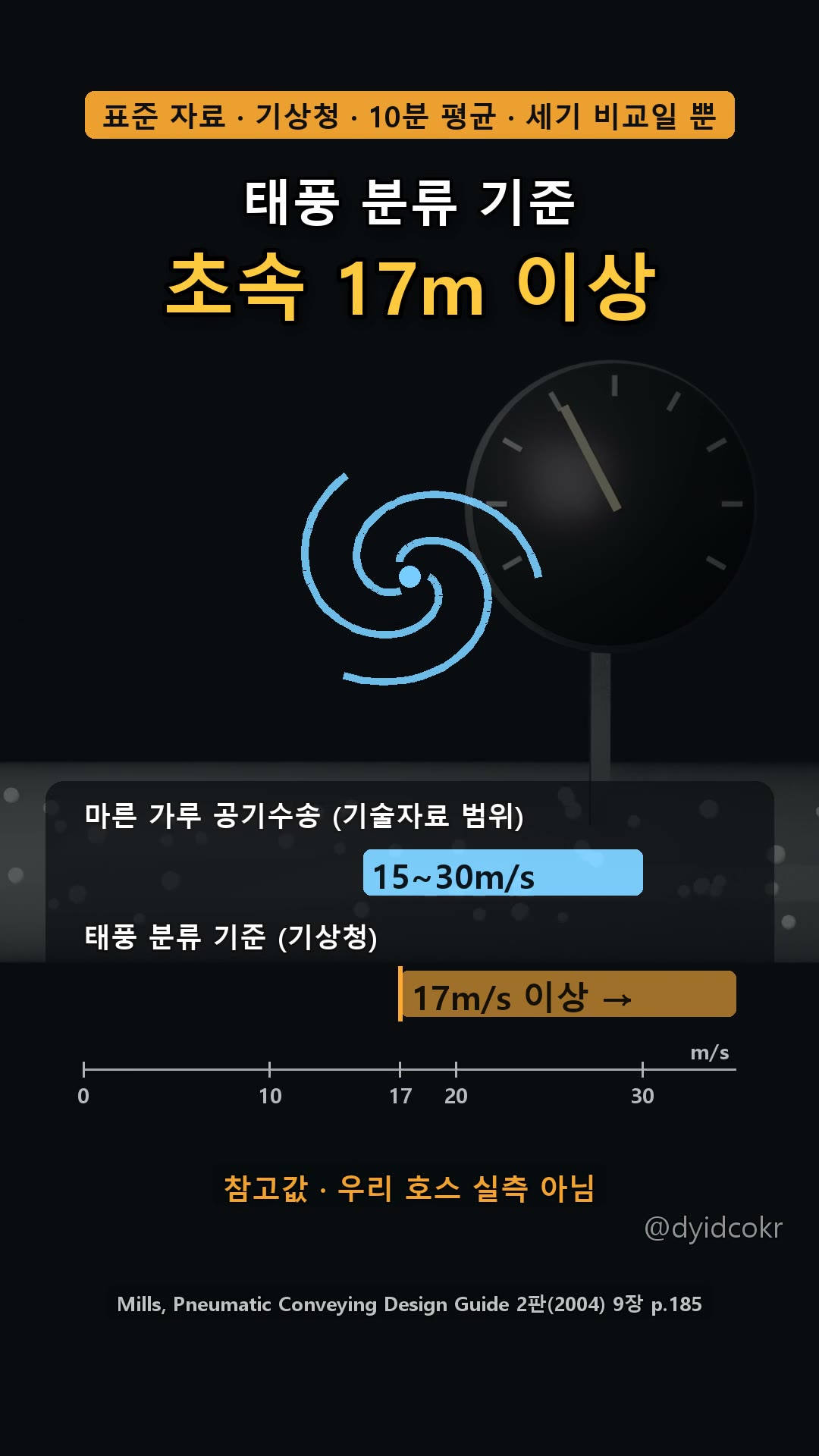 태풍 분류 기준 초속 17m 이상