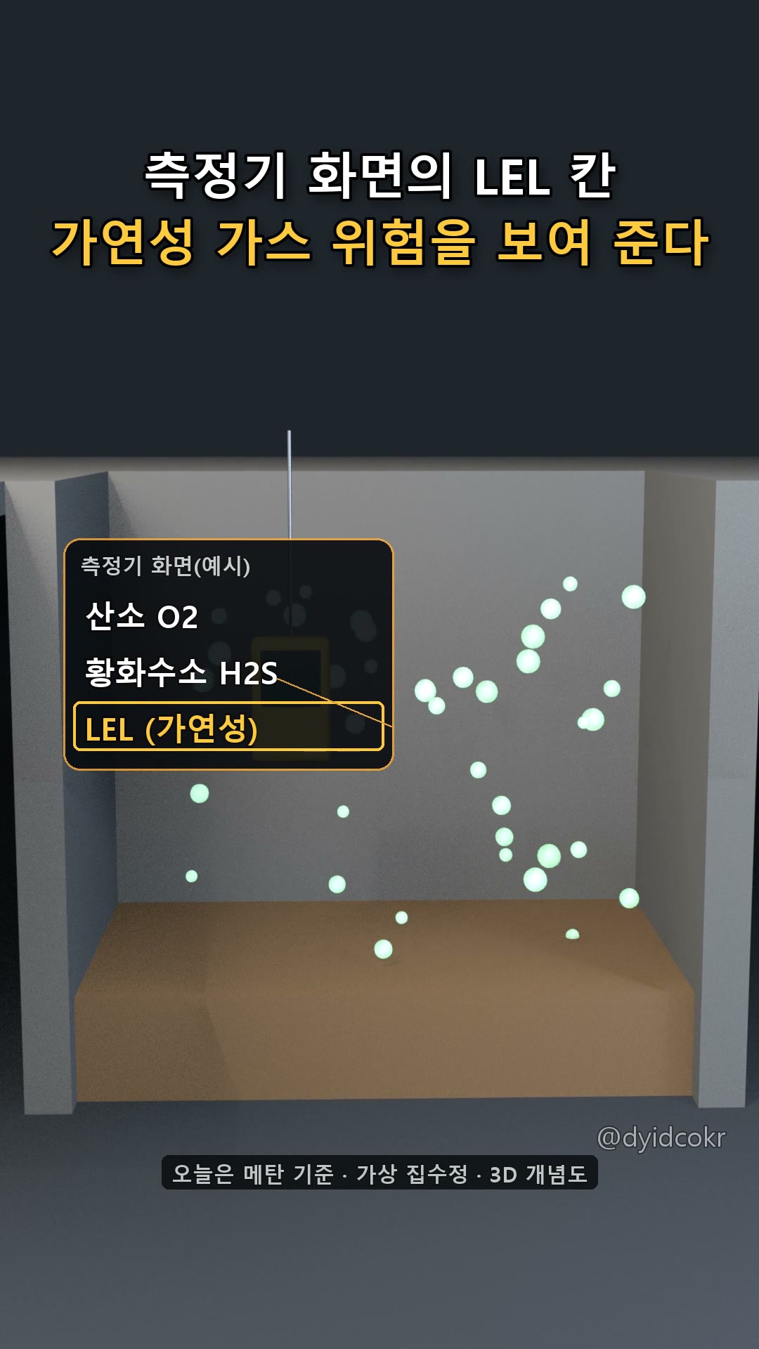 측정기 화면의 LEL 칸