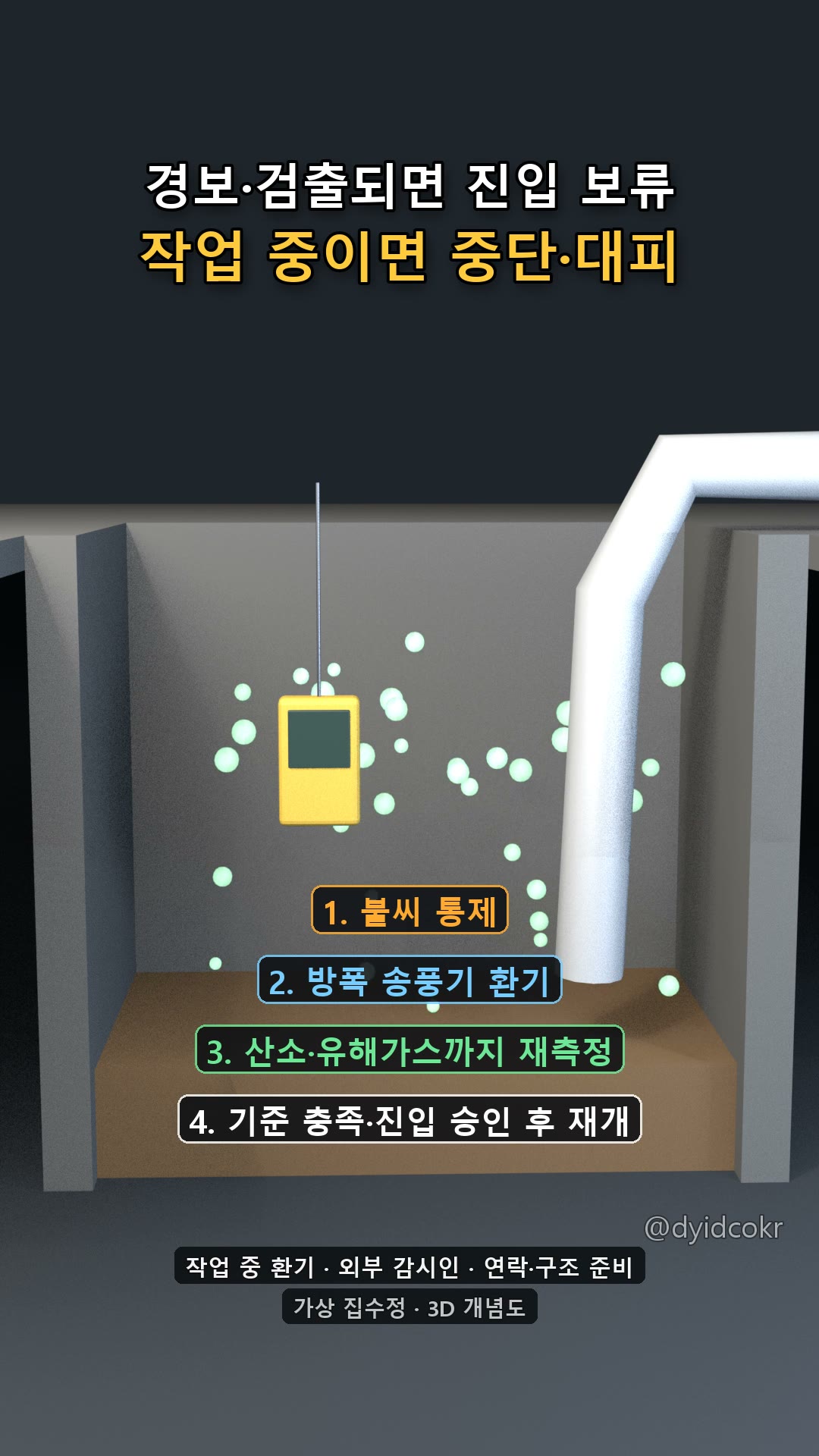 진입 보류 · 중단·대피 · 환기 · 재측정