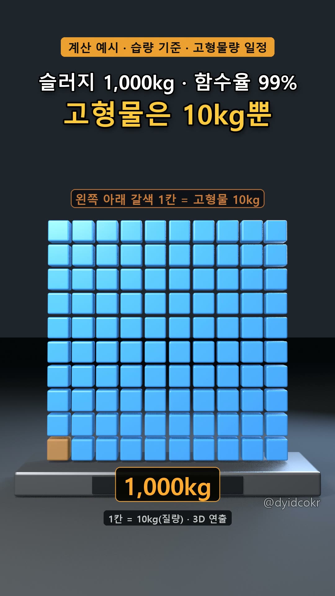 고형물은 10kg뿐