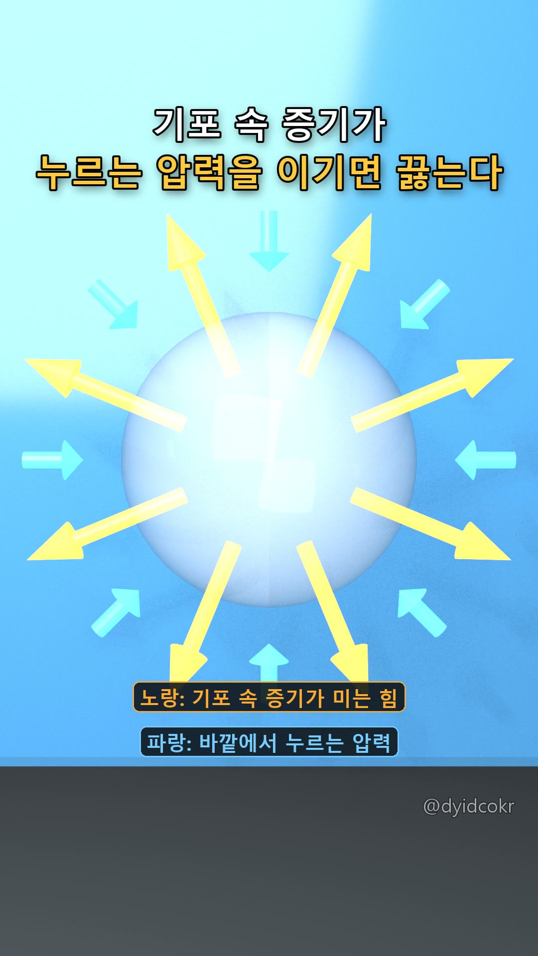 기포 속 증기 vs 누르는 압력