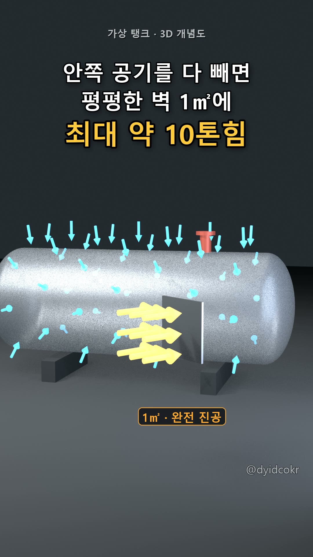 평평한 벽 1㎡에 최대 약 10톤힘