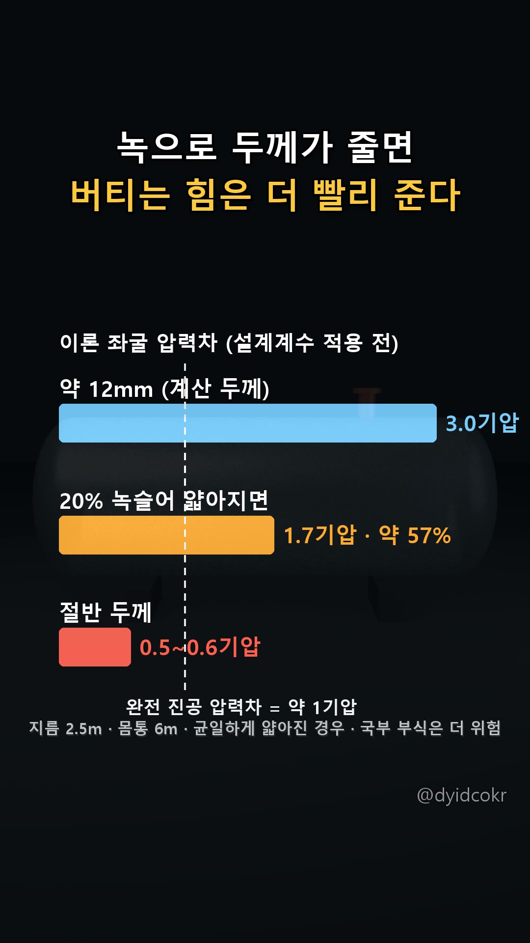 녹으로 두께가 줄면