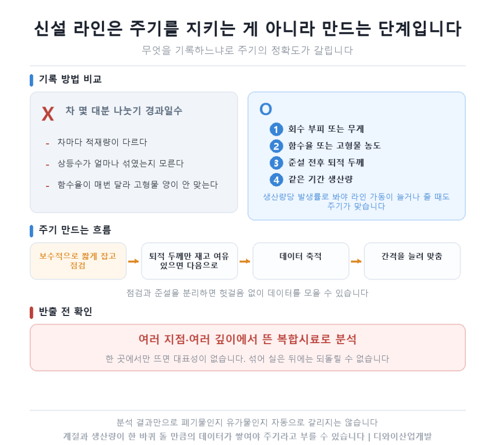 이차전지 라인 침전조 슬러지, 일반 폐수 슬러지와 무엇이 다른가