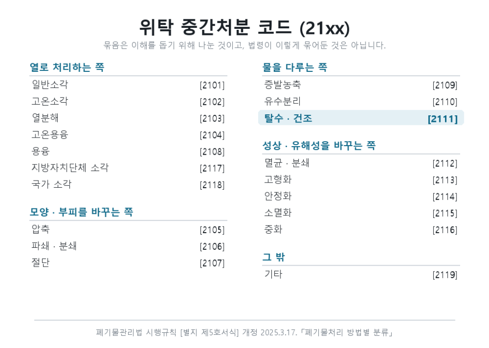 폐기물 처리방법 코드 2111, 무슨 뜻입니까 — 네 자리를 고르기 전에